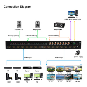 8x8 para HDMI 2,0 Matrix Video Splitters & Conversores con soporte de extracción de audio 4K60Hz YUV4:4:4 18Gbps HDR - Product Image 2
