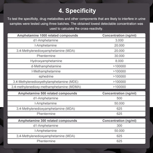 Hızlı ve doğru ilaçlar algılama Test kiti her zaman güvenilir sonuçlar - Product Image 6