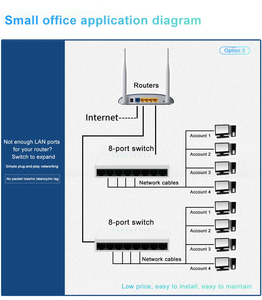Ordine diretto KuWFi computer esterno 1.6G full duplex switch smart 100m wifi bianco piccolo 8 porte 100 interruttori di rete Mbps - Product Image 6