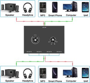 <strong>4</strong>*Ports 3.5mm Stereo Audio Switcher <strong>4</strong> Way Stereo Audio Selector <strong>4</strong> <strong>Input</strong> <strong>1</strong> <strong>Output</strong> /<strong>1</strong> in <strong>4</strong> Out Audio Splitter with Volume Control - Product Image 5