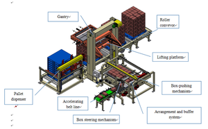 Gantry Plletizer With Pallet Palletizing Manipulator Automatic <strong>Loading</strong> and <strong>Unloading</strong> palletzier <strong>Machine</strong> - Product Image 5