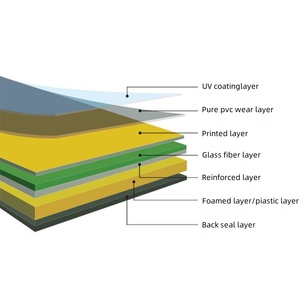 Plastic Floor <strong>Covering</strong> <strong>PVC</strong> Luxury Vinyl Flooring Sheet Carpet Mat Clear Pattern Stickers