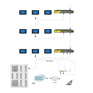 Sistema de intercomunicación de timbre de vídeo IP RFID de 32 botones, kit de teléfono de puerta POE para edificios de apartamentos múltiples con visión nocturna - Product Image 6