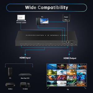 HDMI2.1 8K60 Multi Viewer HDMI Switch 16x1 Conmutación sin costuras Modo de pantalla múltiple Soporte Web RS232 Control de botón - Product Image 5