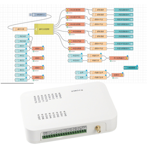 Gateway intelligente a basso codice per una comunicazione intelligente e una rete efficiente per la casa intelligente - Product Image 3