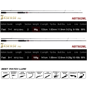 Noebby exsense דיונון <span class=keywords><strong>2</strong></span>.59m מסתובב מוט דיג מוט אור אולטרה-מ ל כוח פחמן דו-חמצני