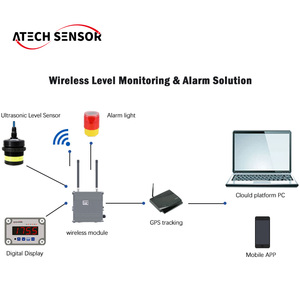 Medidor de nivel ultrasónico Altech PL320 Tanque de agua ultrasónico y sensor de nivel de tanque de combustible Rango de 0,5 m a 15m