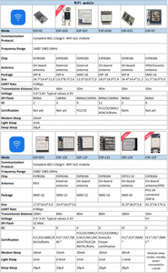 Original <strong>ESP8266</strong> Serial to <strong>Wifi</strong> <strong>Module</strong> ESP 12S ESP-12S For IoT Device by Ai-Thinker