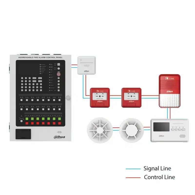 Alarm Fire System Addressable Alarm System Control Panel