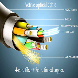 Premium HDMI 2.1 AM-AM AOC (Integrated Housing) 8K Fiber Optic HDMI Cable,48Gbps Supports HDCP 2.3/HDR10/EDID/CEC/DDC/<strong>ARC</strong>/eARC.