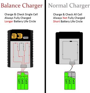 Lipo & Li-ON RC ที่ชาร์จสมดุล B3 AC 2S-3S RC พอร์ตชาร์จ7.4-11.1V Pro ชาร์จขนาดกะทัดรัดสำหรับของเล่น RC - Product Image 3