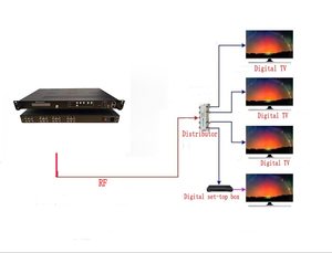 4/8 kanal SD kodlayıcı modülatör ses ve Video dönüştürücü, RF yayınına AV ASI - Product Image 3