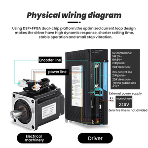 Kompakte 1500 U/min Drehzahl 9,6 Nm Drehmoment AC Servomotor Treiber Controller Set Einphasig 220V 1500W 60Hz Frequenz antrieb