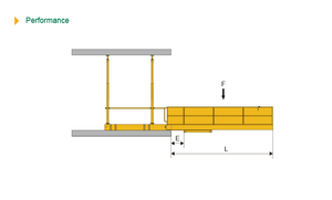 Plataforma retráctil de carga y descarga probada, material de construcción - Product Image 4