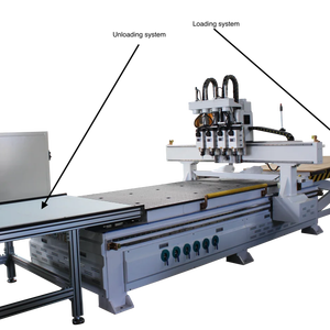 Vendita diretta della fabbrica lavorazione del legno automatico carico scarico tabella sistema - Product Image 1