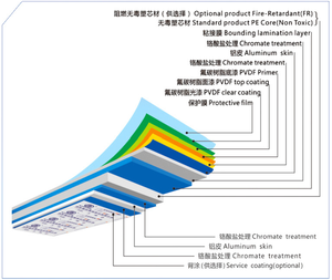 Werkseitig Alcobond 4x8 4mm 6mm Pvdf Acm Acp Exteria Außenwand verkleidung Aluminium Composite Panels Trading - Product Image 3