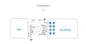 433MHz CC1101 Drahtloses HF-Modul SPI Drahtloses Daten-Transceiver-Modul HF 10mW Sender und Empfänger mit Feder antenne