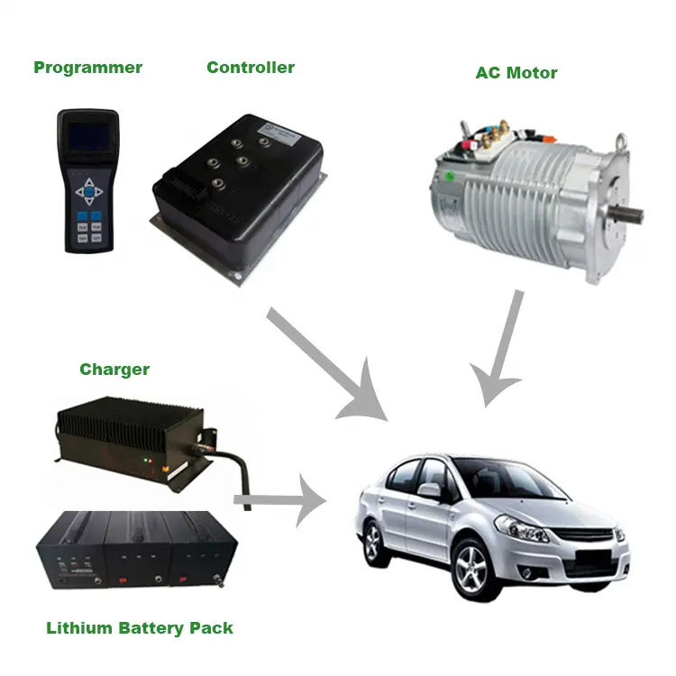 Kit de conversión de coche eléctrico 100kw PMSM y AC Induction 3000 rpm