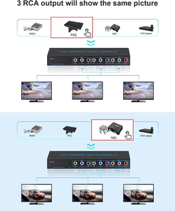RCA AV Splitter <strong>Switch</strong> 4 in 3 Out RCA Switcher Box Video L/R Stereo <strong>Audio</strong> AV Selector Box 4X3 Composite Switcher - Product Image 6