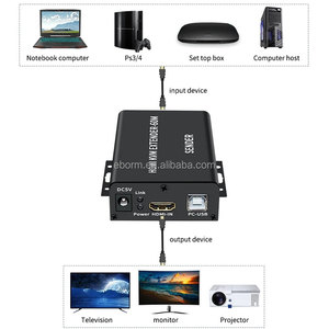 HDMI KVM扩展器通过5/6类以太网电缆连接到60M 1080P HDMI USB RJ45局域网扩展器支持键盘鼠标扩展传输 - Product Image 3