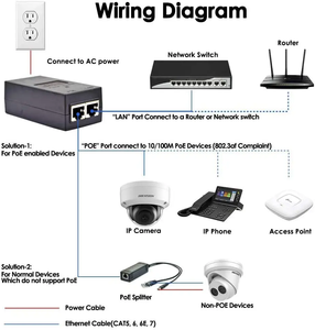 ルーターWifiエクステンダー24V48V 0.5A1A電源イーサネット電源PoEアダプターIEEE802.3af出力15.4WPOEインジェクター