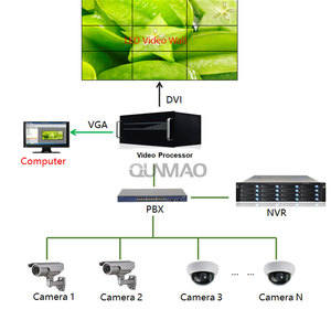 55 นิ้ว HD 2x2 3x3 ผนังวิดีโอ led ป้ายดิจิตอลและจอแสดงผลผู้เล่นโฆษณาประกบหน้าจอจอแสดงผลผนังวิดีโอ LCD - Product Image 6
