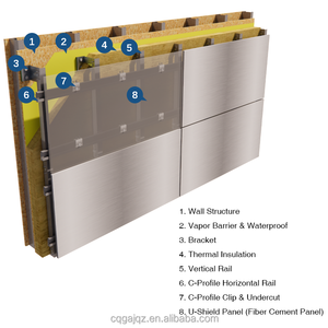 Pannelli esterni con rivestimento di facciata di qualità per pareti di facciata ventilate ad alta resistenza per parete di protezione antipioggia - Product Image 3