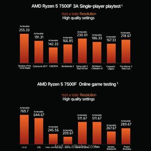 Neue AMD CPU Ryzen 5 7500F Prozessor ablage AM5 5GHz 12 Threads 6-Kern-Gaming-PC Procesador und Computer CPUS-Prozessoren R5 7500 F. - Product Image 5