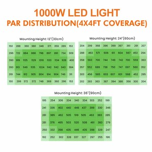 HongYi 1000W 10 바 접이식 LED 성장 빛 넓은 스펙트럼 PPE 3.0umol/J 전체 스펙트럼 성장 조명 CE DLC ETL 인증 - Product Image 3