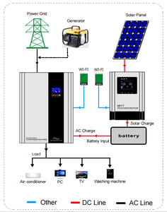 Inversor de fase dividida de entrada y salida de baja frecuencia 48V 12kw 120V/240Vac con cargador UPS 12000W inversor solar híbrido fuera de la red