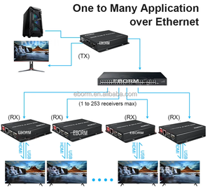 通过网络交换机通过IP Rj45 cat6电缆300M HDMI USB KVM以太网扩展器，用于PS4摄像机电脑到电视监视器 - Product Image 5
