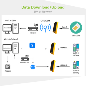 HF-FP05 отпечатков пальцев планшетный посещаемости с кард-ридер API Ручной терминал - Product Image 3