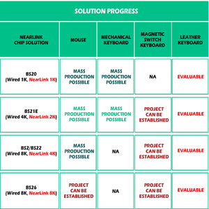 Full Range Cellular IoT and PLC Connectivity <strong>Solutions</strong> - Product Image 4