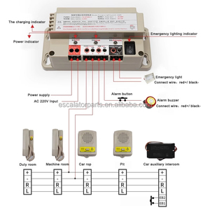 Nbtnkt 3/5 система внутренней связи лифта - Product Image 3