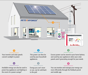 היברידית 10kw מערכת חשמל סולארית באיכות גבוהה ממיר להמיר dc כוח מ פאנלים Pv כדי AC כוח עבור הבית 10000w