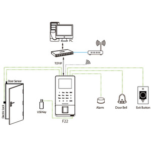 ZK F22 TCP/IP WIFI biometrico porta di accesso al sistema di controllo del tempo presenza macchina con Software libero SDK opzionale RFID - Product Image 6