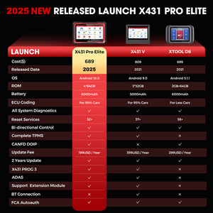 EE. UU. Almacén DE LA UE Launch X431 Pro Elite Sistema completo OBD2 Escáner con herramienta de diagnóstico de coche autoauth DOIP FCA - Product Image 5