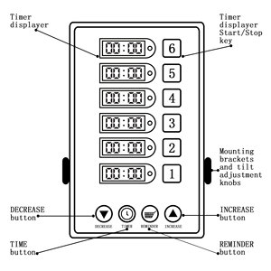 Поставщик 6 каналов многофункциональный таймер реле таймер - Product Image 2