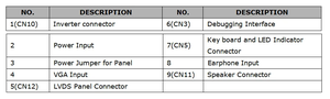B.NTA91B VGA Audio support 1680X1050 with 60HZ <strong>LCD</strong> panel <strong>LCD</strong> controller board,panel control board of TFT <strong>LCD</strong> - Product Image 3