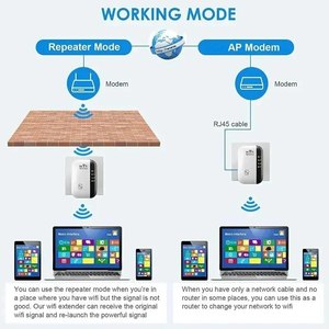 Wireless Signal Booster <strong>Wifi</strong> <strong>Extender</strong> Small Steamed Bun <strong>Network</strong> Repeater Ap Broadband Home <strong>Router</strong> Signal Amplification Extension - Product Image 2