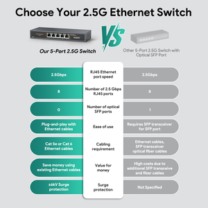 EDUP ODM/OEM 5端口2.5Gbps 2.5gbe 2.5千兆以太网交换机100/1000/2500Mbps工业以太网网络交换机 - Product Image 4