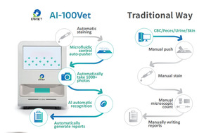 Eurvet công nghệ mới nhất All-in-1 ai động vật phòng thí nghiệm giải pháp thử nghiệm thiết bị thú y máu huyết học <span class=keywords><strong>Analyzer</strong></span> thú y CBC - Product Image 5