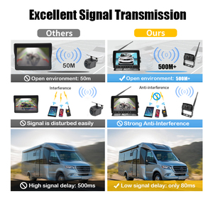 Factory Wireless Car <strong>Reverse</strong> Aid Truck Rear Back Side View Rearview Security Camera <strong>System</strong> 1 2 3 4 Camera with Monitor Display - Product Image 5
