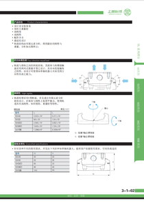 リニアモーションガイドSK50スクリューシリンダーリニアモーションモジュール半導体家電用リニアロボット - Product Image 3