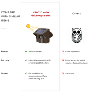 1/2 Milha Long <span class=keywords><strong>Range</strong></span> Sem Fio Solar Driveway Alarme Sistema Home Security Motion Detector