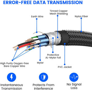 VGA to HDMI Cable with <strong>USB</strong> 3.5MM <strong>Audio</strong> Jack Support and 1080P Resolution Male to Male - VGA <strong>Input</strong> to HDMI <strong>Output</strong>