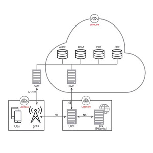 Soluzione di rete Core Keysight LoadCore 5G che simula il comportamento UE per verificare le prestazioni in comunicazione e Networking - Product Image 2