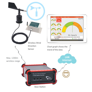 G7-AD-WD Wireless Load Cell Lora <strong>Controller</strong> Digital RS485 Modbus Output Industrial Wind Direction Sensor Data Acquisition System - Product Image 2