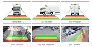 10.1-inch IPS màn hình 4-kênh AHD <span class=keywords><strong>DVR</strong></span> Màn hình 12V 24V 36V 2CH máy ảnh đảo ngược máy ảnh tầm nhìn ban đêm điểm mù hệ thống phát hiện - Product Image 6