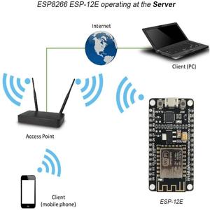 Wireless <strong>module</strong> CH340/CP2102 NodeMcu V3 V2 Lua <strong>WIFI</strong> Internet of Things development board based <strong>ESP8266</strong> ESP-<strong>12E</strong> - Product Image 6